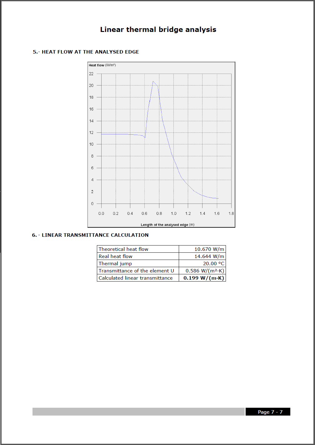 CYPECAD MEP. Air conditioning. Features